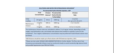 Dosage and Administration.jpg D1 - Dosage and Administration